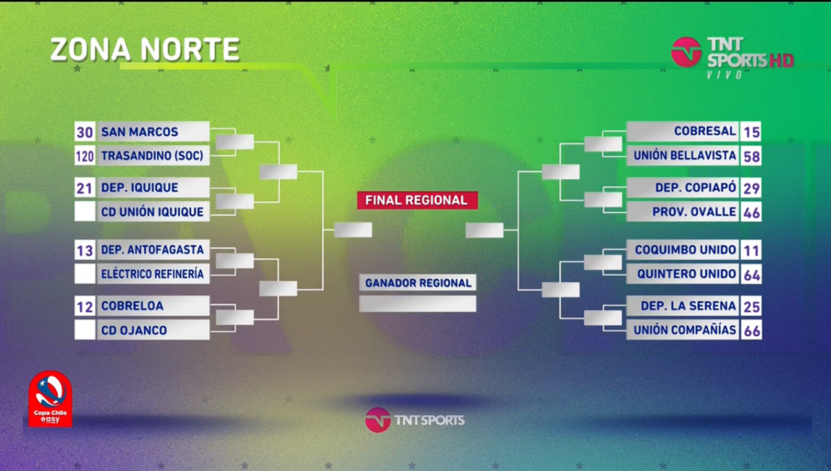Conozca los rivales de los tres equipos atacameños que participarán en la Copa Chile 2023